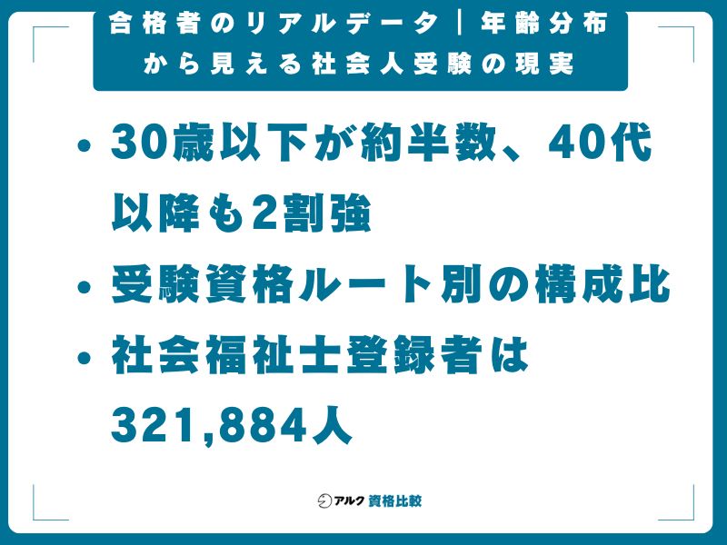 合格者のリアルデータ｜年齢分布から見える社会人受験の現実