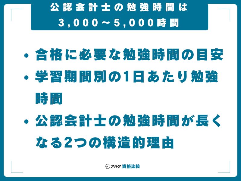 【結論】公認会計士の勉強時間は3,000〜5,000時間|一発合格者の平均は3,776時間