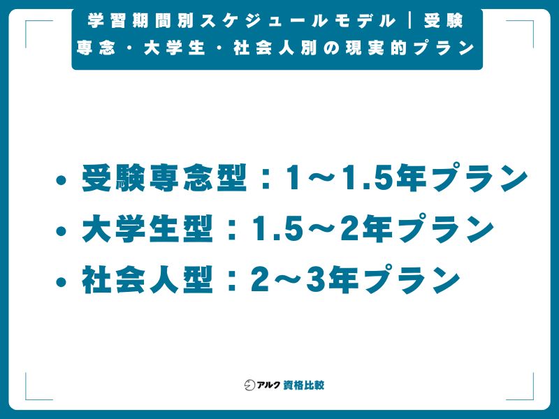 学習期間別スケジュールモデル|受験専念・大学生・社会人別の現実的プラン