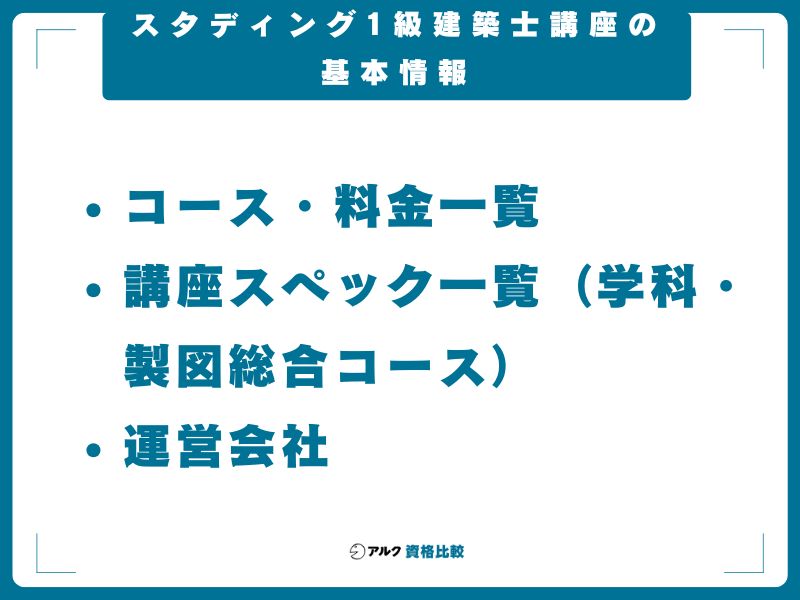 スタディング1級建築士講座の基本情報