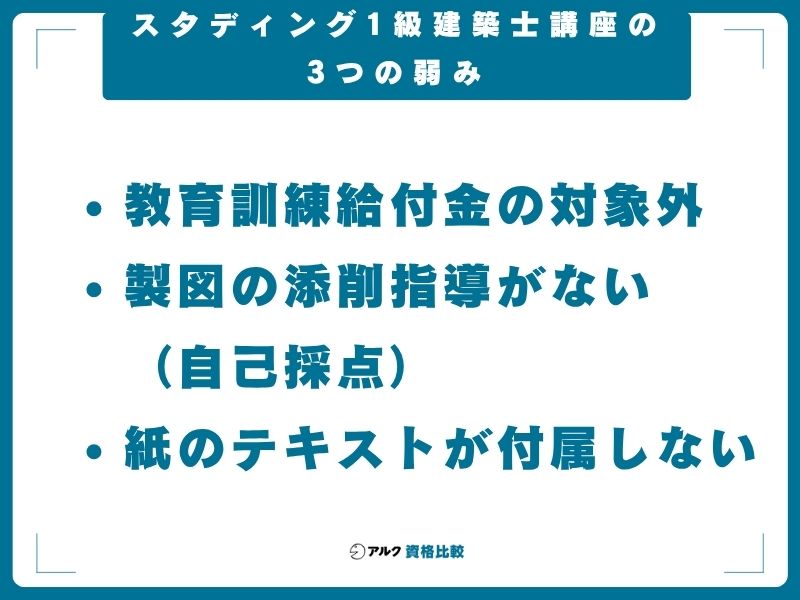 スタディング1級建築士講座の3つの弱み