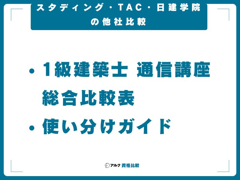 スタディング・TAC・日建学院の他社比較