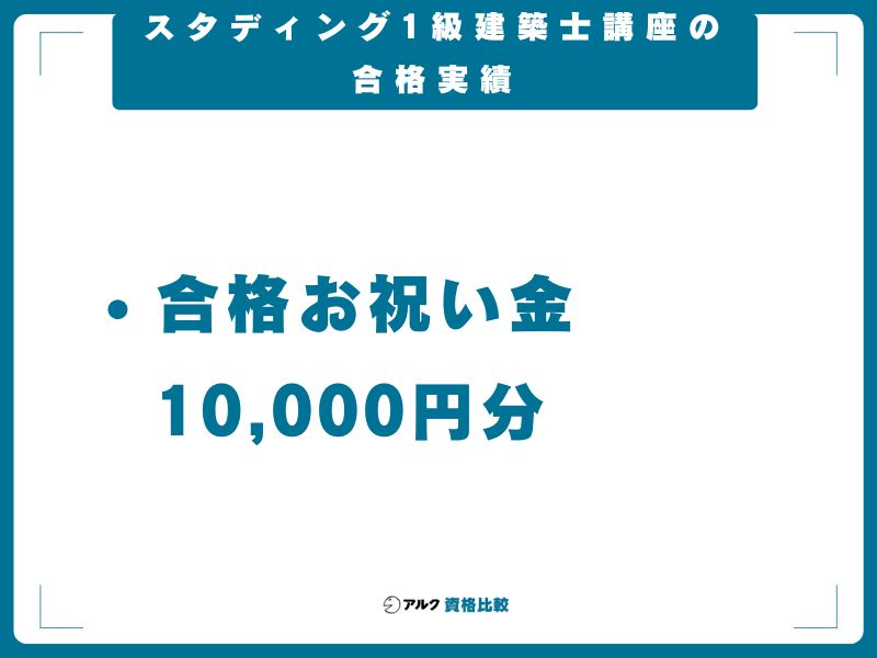 スタディング1級建築士講座の合格実績