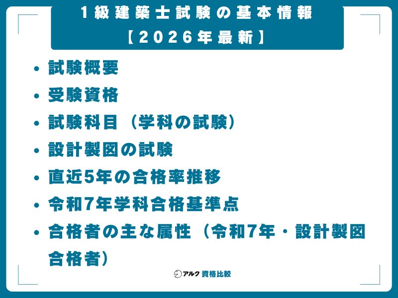 1級建築士試験の基本情報【2026年最新】