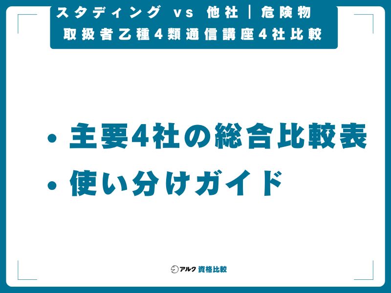 スタディング vs 他社｜危険物取扱者乙種4類通信講座4社比較