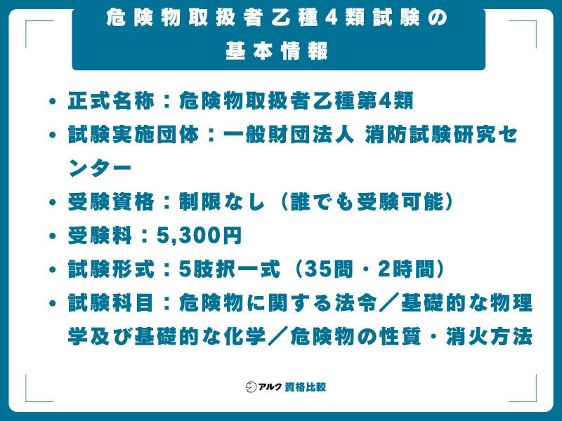 危険物取扱者乙種4類試験の基本情報