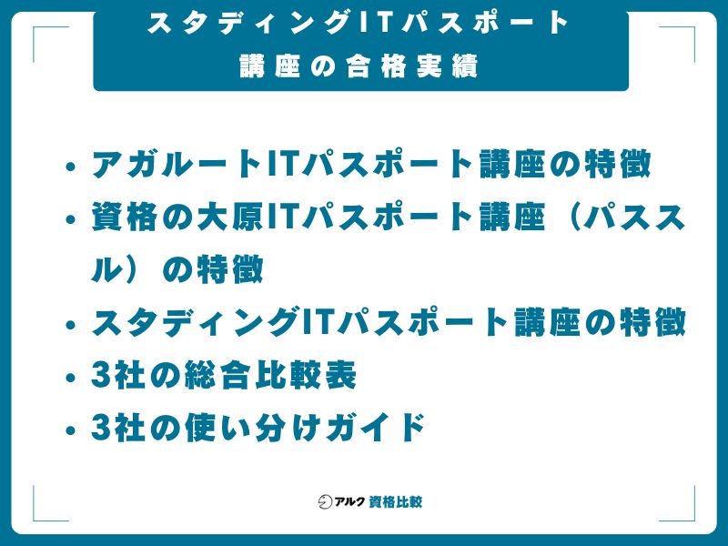 スタディングITパスポート講座の合格実績