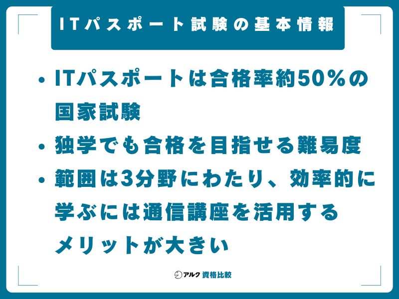ITパスポート試験の基本情報