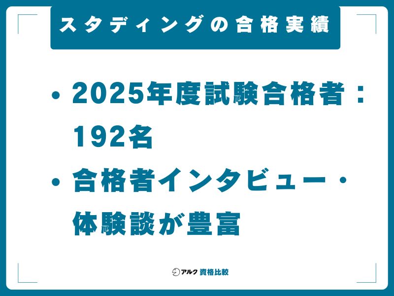 スタディングの合格実績