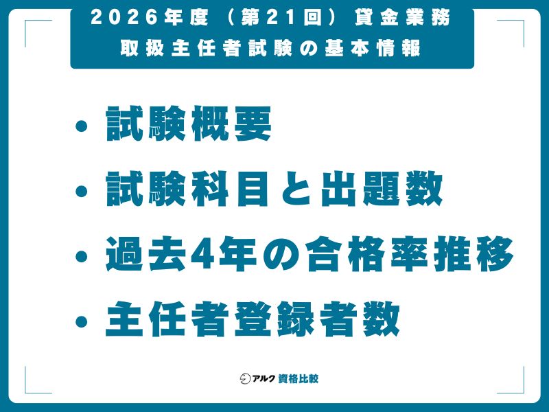 2026年度（第21回）貸金業務取扱主任者試験の基本情報