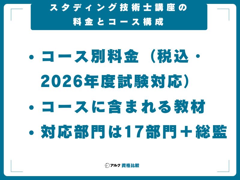 スタディング技術士講座の料金とコース構成