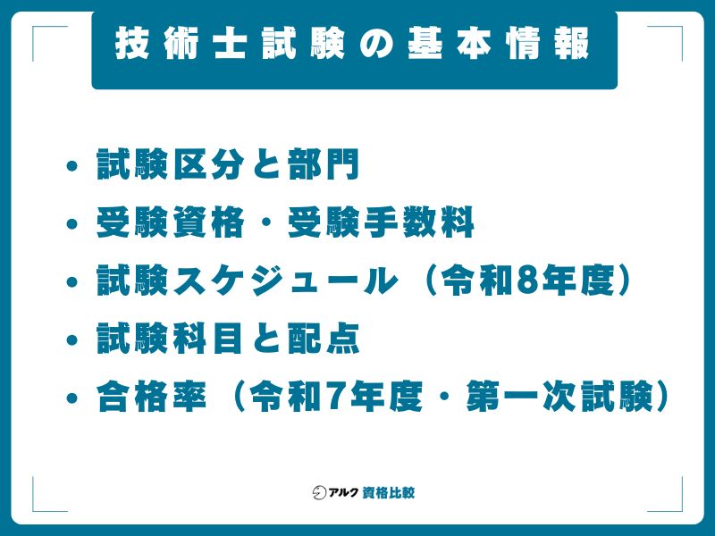 技術士試験の基本情報