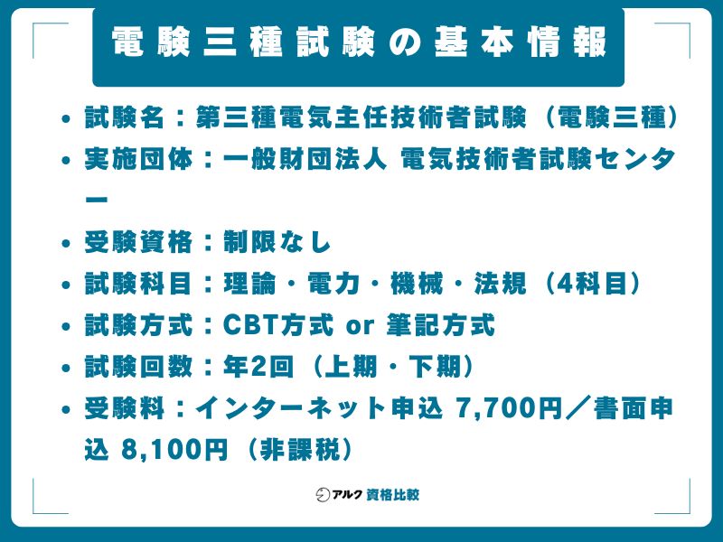 電験三種試験の基本情報