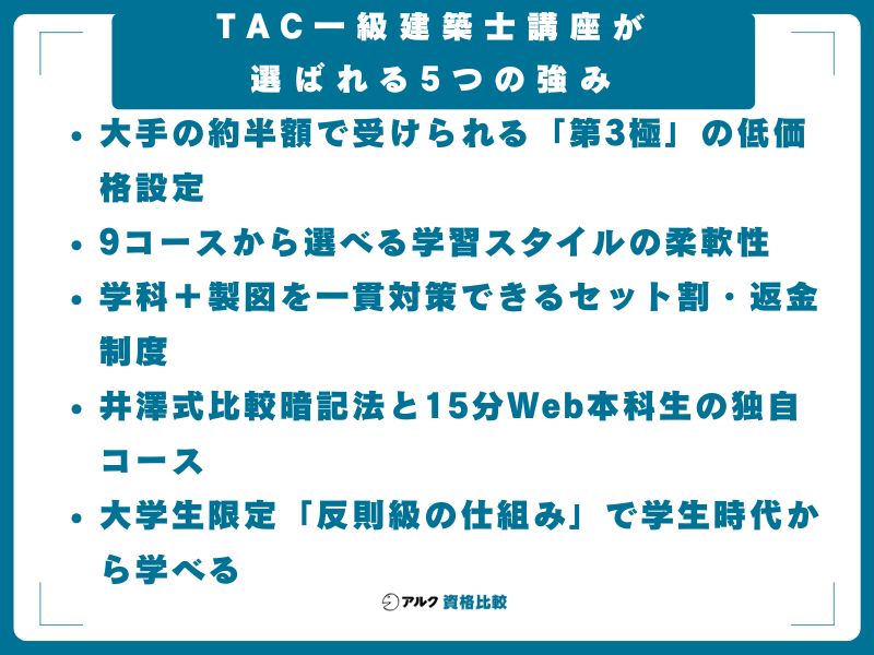 TAC一級建築士講座が選ばれる5つの強み