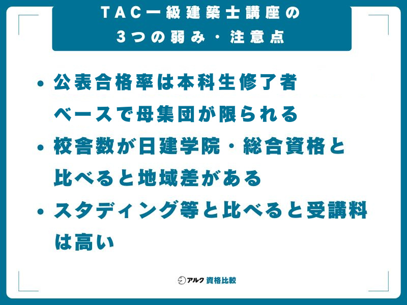 TAC一級建築士講座の3つの弱み・注意点