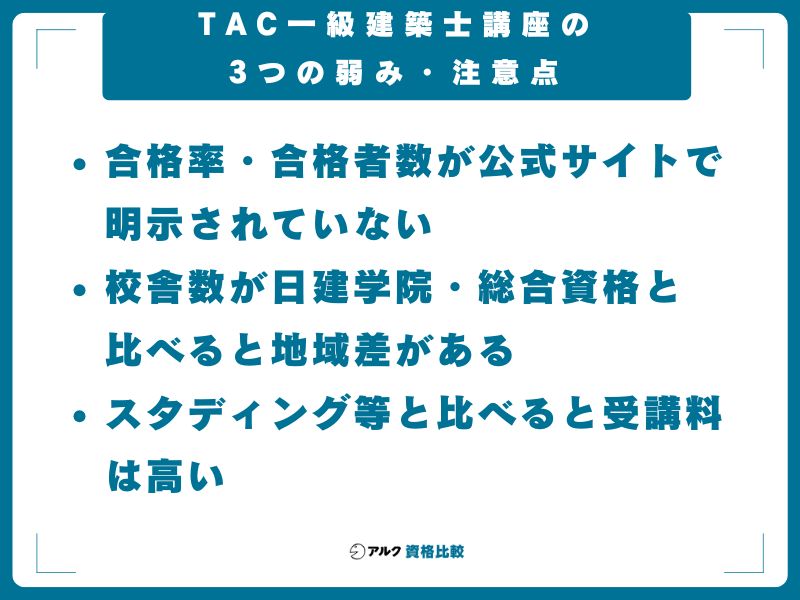 TAC一級建築士講座の3つの弱み・注意点