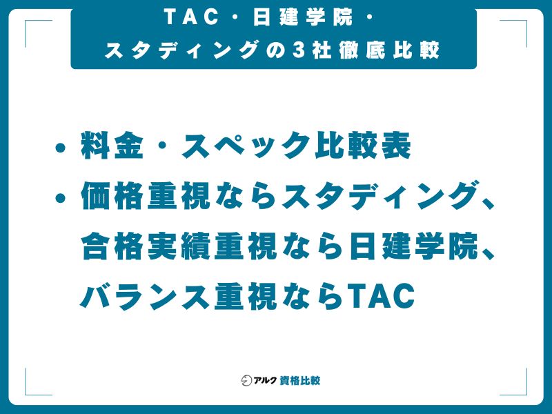 TAC・日建学院・スタディングの3社徹底比較
