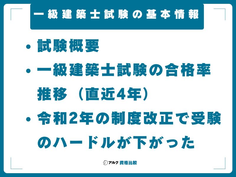 一級建築士試験の基本情報