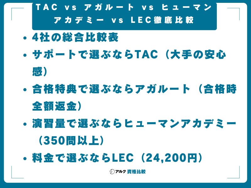TAC vs アガルート vs ヒューマンアカデミー vs LEC徹底比較