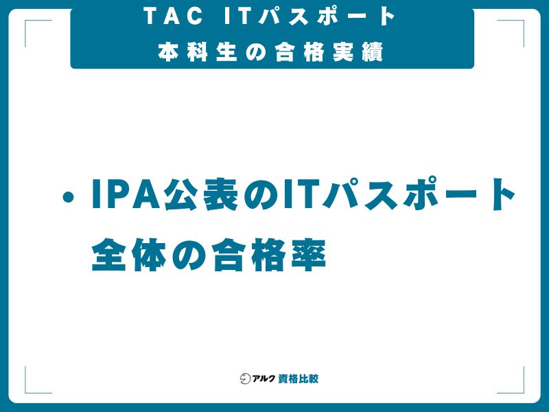 TAC ITパスポート本科生の合格実績