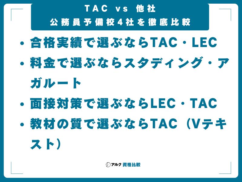 TAC vs 他社|公務員予備校4社を徹底比較