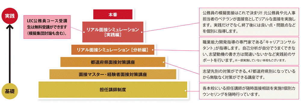 口コミ①:面接対策が圧倒的に充実(リアル面接シミュレーション・面接再現DB)