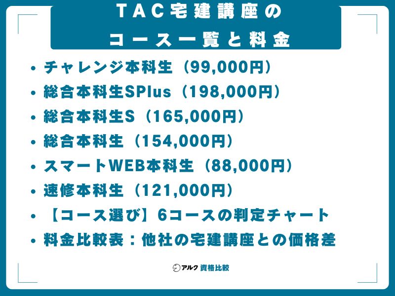 TAC宅建講座のコース一覧と料金