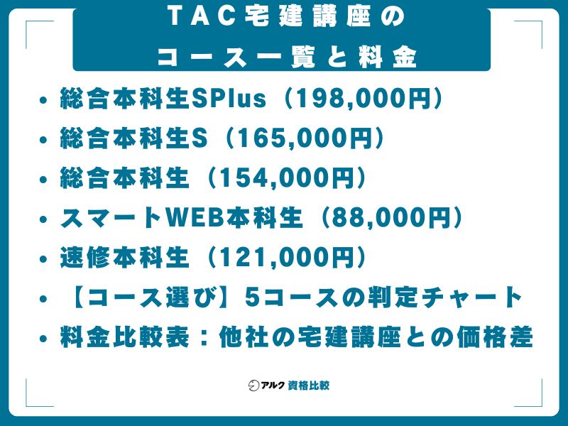 【2026年度】TAC宅建講座のコース一覧と料金