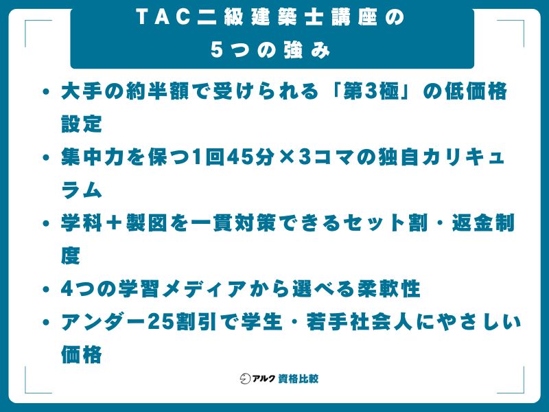 TAC二級建築士講座の5つの強み