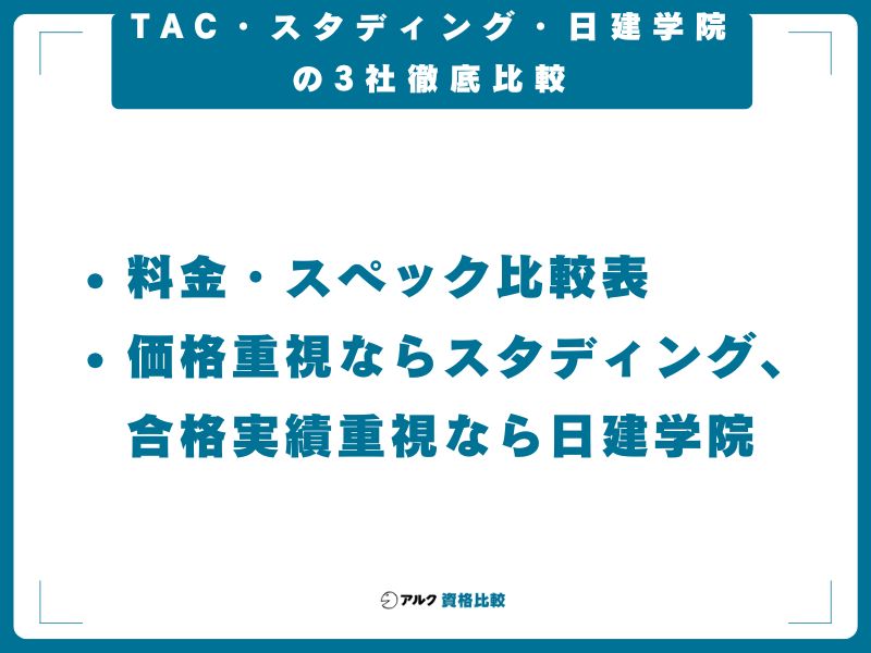TAC・スタディング・日建学院の3社徹底比較