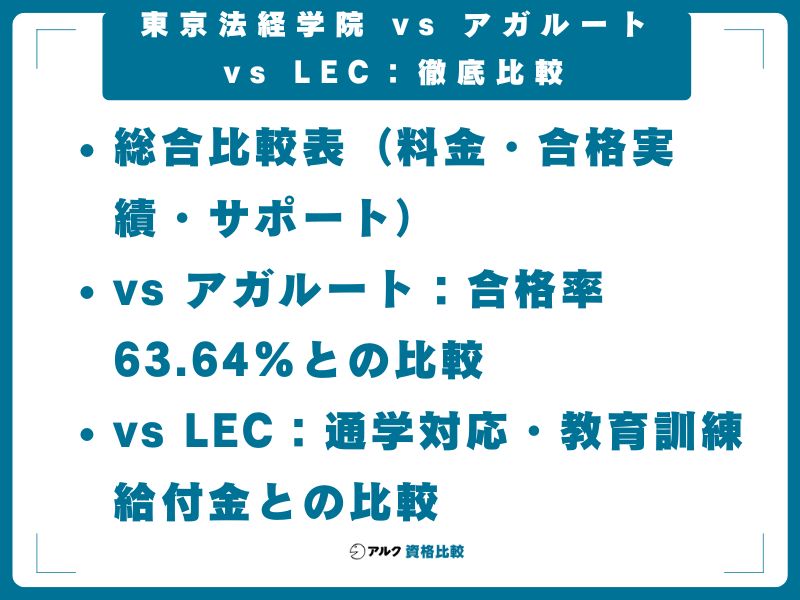 東京法経学院 vs アガルート vs LEC:徹底比較