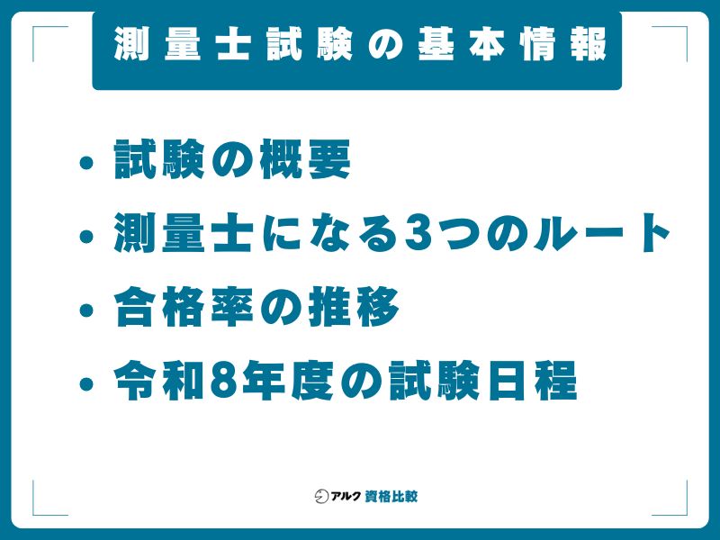 測量士試験の基本情報──合格率40.2%への急変動と試験概要