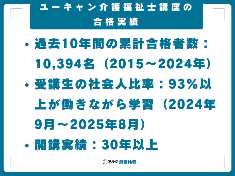 ユーキャン介護福祉士講座の合格実績