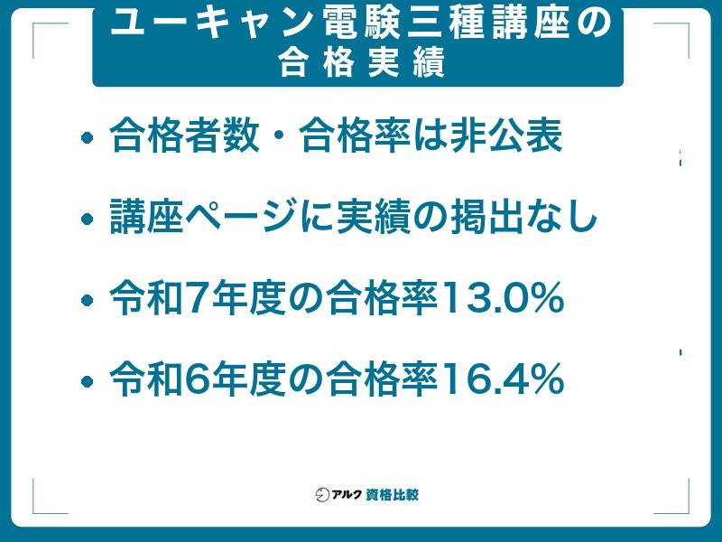 ユーキャン電験三種講座の合格実績