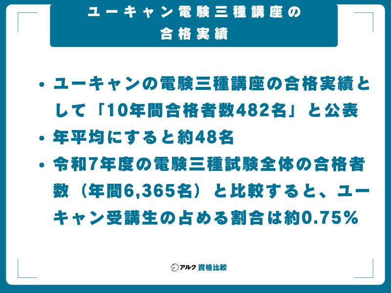 ユーキャン電験三種講座の合格実績