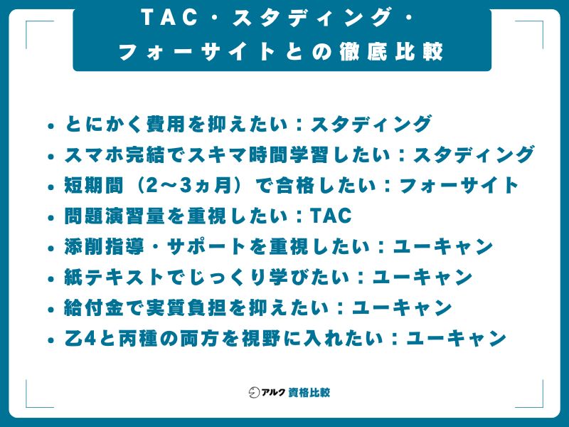 TAC・スタディング・フォーサイトとの徹底比較