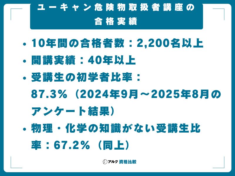 ユーキャン危険物取扱者講座の合格実績