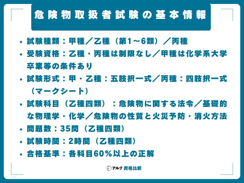 危険物取扱者試験の基本情報