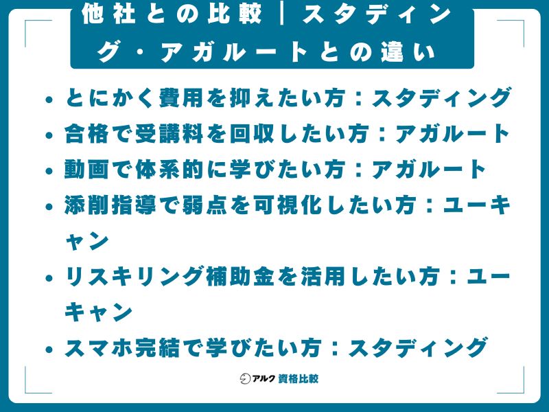 他社との比較｜スタディング・アガルートとの違い