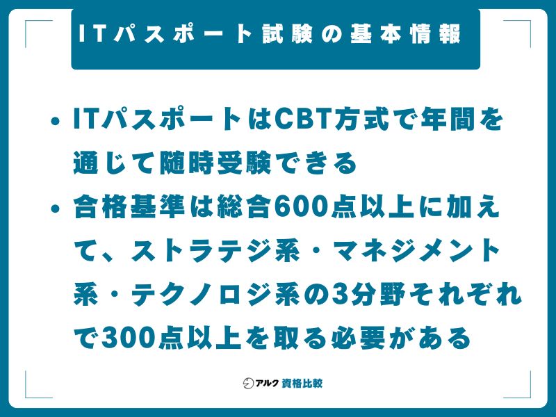ITパスポート試験の基本情報