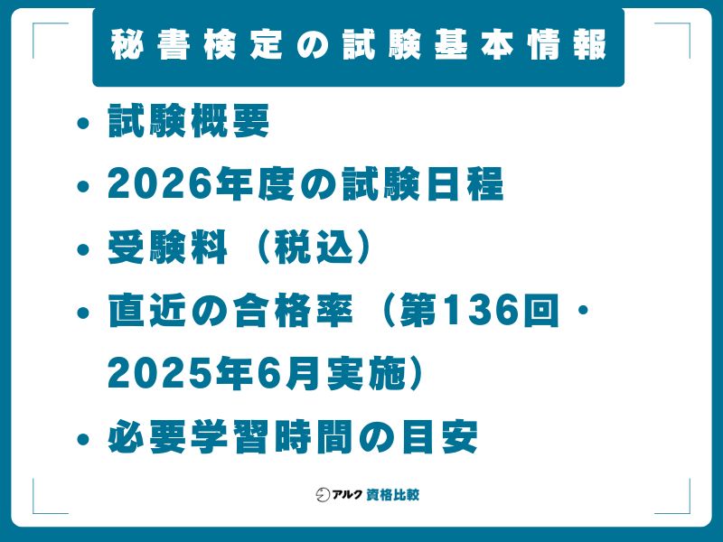 秘書検定の試験基本情報