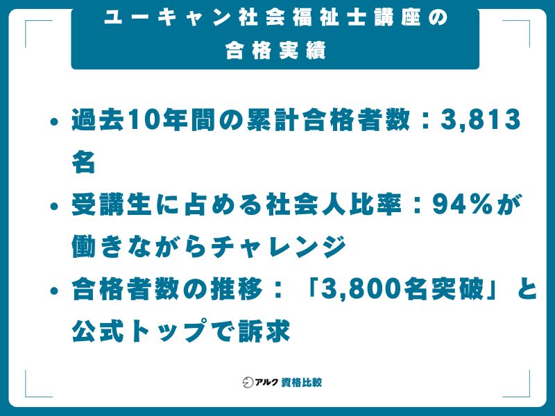 ユーキャン社会福祉士講座の合格実績