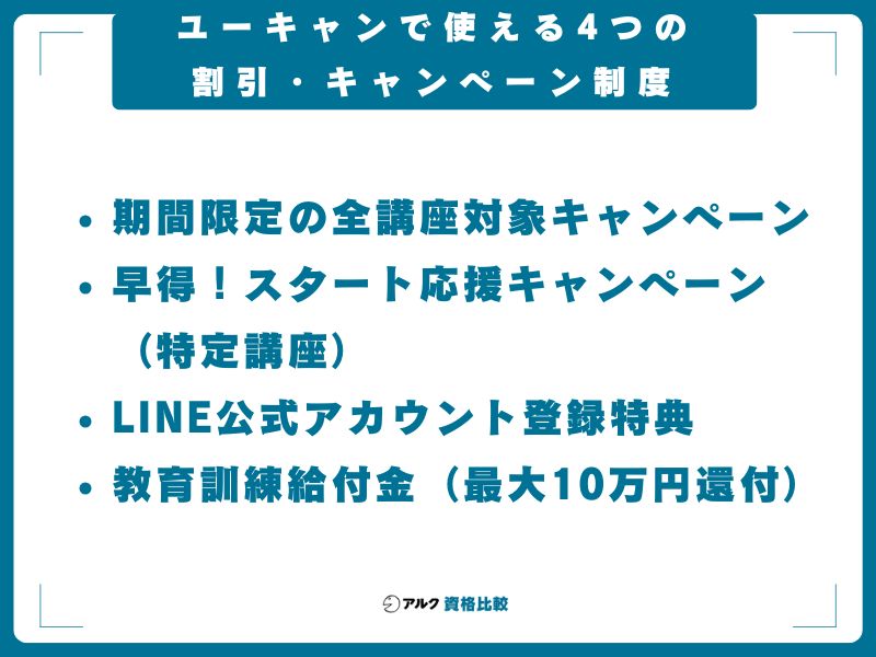 ユーキャンで使える4つの割引・キャンペーン制度