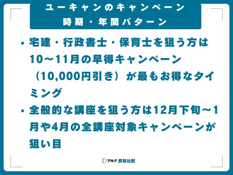 ユーキャンのキャンペーン時期・年間パターン