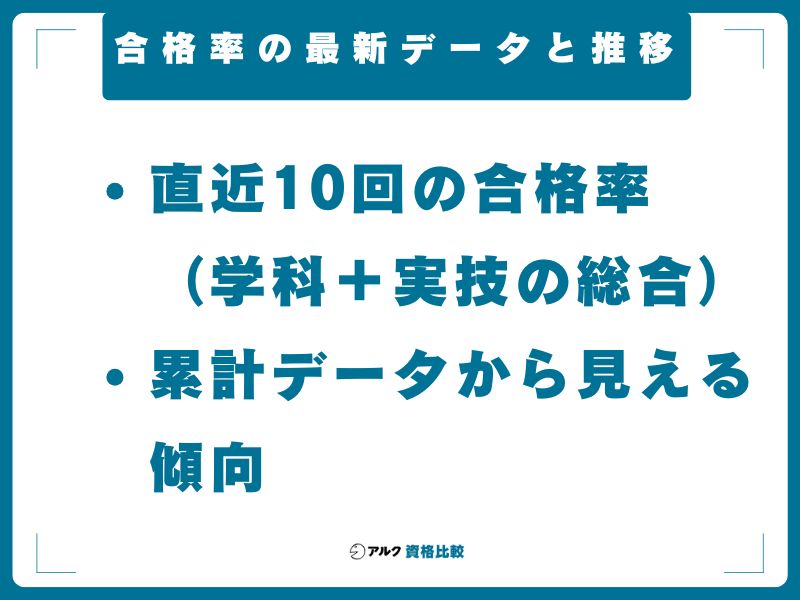 合格率の最新データと推移