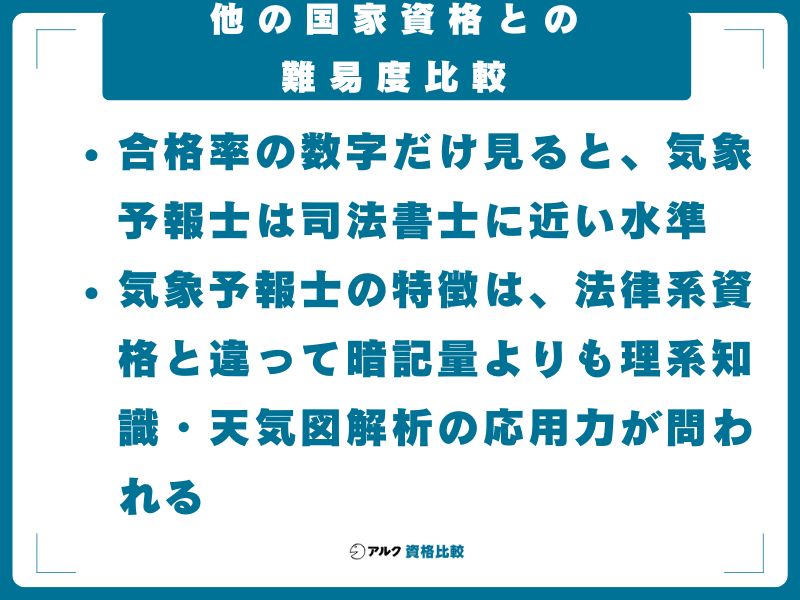 他の国家資格との難易度比較
