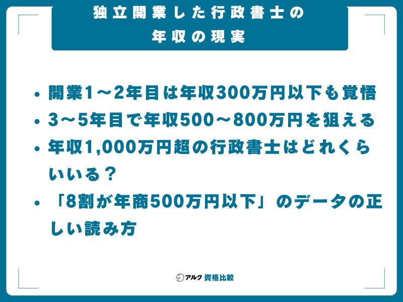 独立開業した行政書士の年収の現実