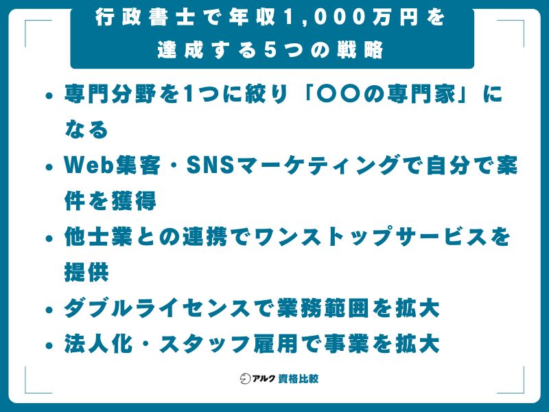 行政書士で年収1,000万円を達成する5つの戦略