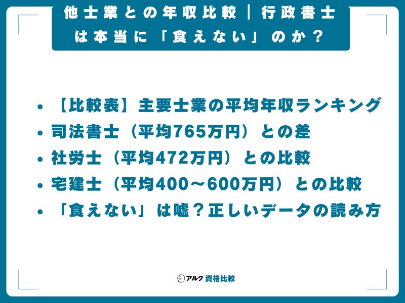 他士業との年収比較｜行政書士は本当に「食えない」のか？