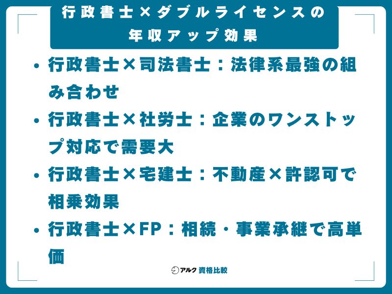 行政書士×ダブルライセンスの年収アップ効果